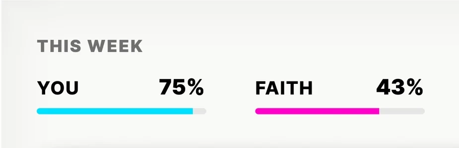 This week in GLEAMO: You 75%, Faith 43%